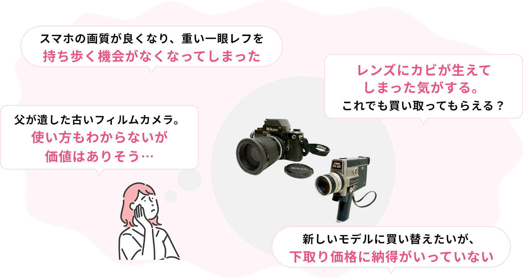 ・スマホの画質が良くなり、重い一眼レフを持ち歩く機会がなくなってしまった・レンズにカビが生えてしまった気がする。これでも買い取ってもらえる?・父が遺した古いフィルムカメラ。使い方もわからないが価値はありそう…・新しいモデルに買い替えたいが、下取り価格に納得がいっていない