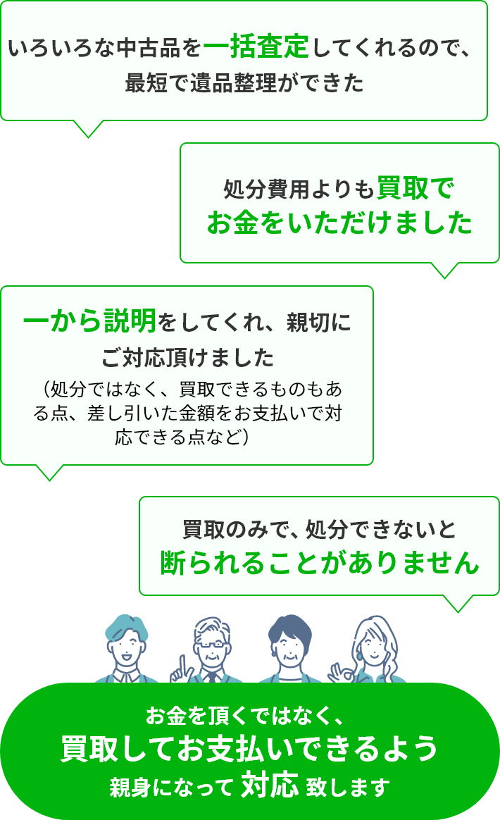 いろいろな中古品を一括査定してくれるので、最短で遺品整理ができた、処分費用よりも買取でお金をいただけました、一から説明をしてくれ、親切にご対応頂けました（処分ではなく、買取できるものもある点、差し引いた金額をお支払いで対応できる点など）、買取のみで、処分できないと断られることがありません。　お金を頂くではなく、買取してお支払いできるよう親身になって 対応 致します