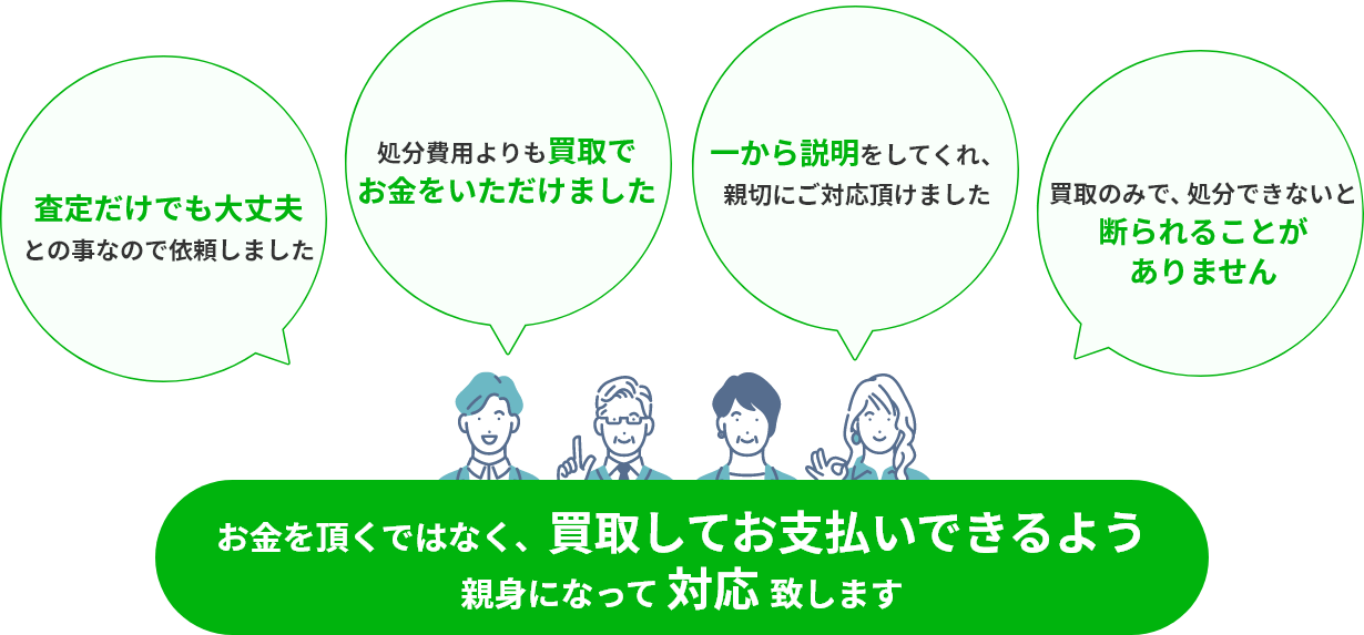 査定だけでも大丈夫との事なので依頼しました。処分費用よりも買取でお金をいただけました。一から説明をしてくれ、親切にご対応頂けました。買取のみで、処分できないと断られることがありません。お金を頂くではなく、買取してお支払いできるよう親身になって対応致します。