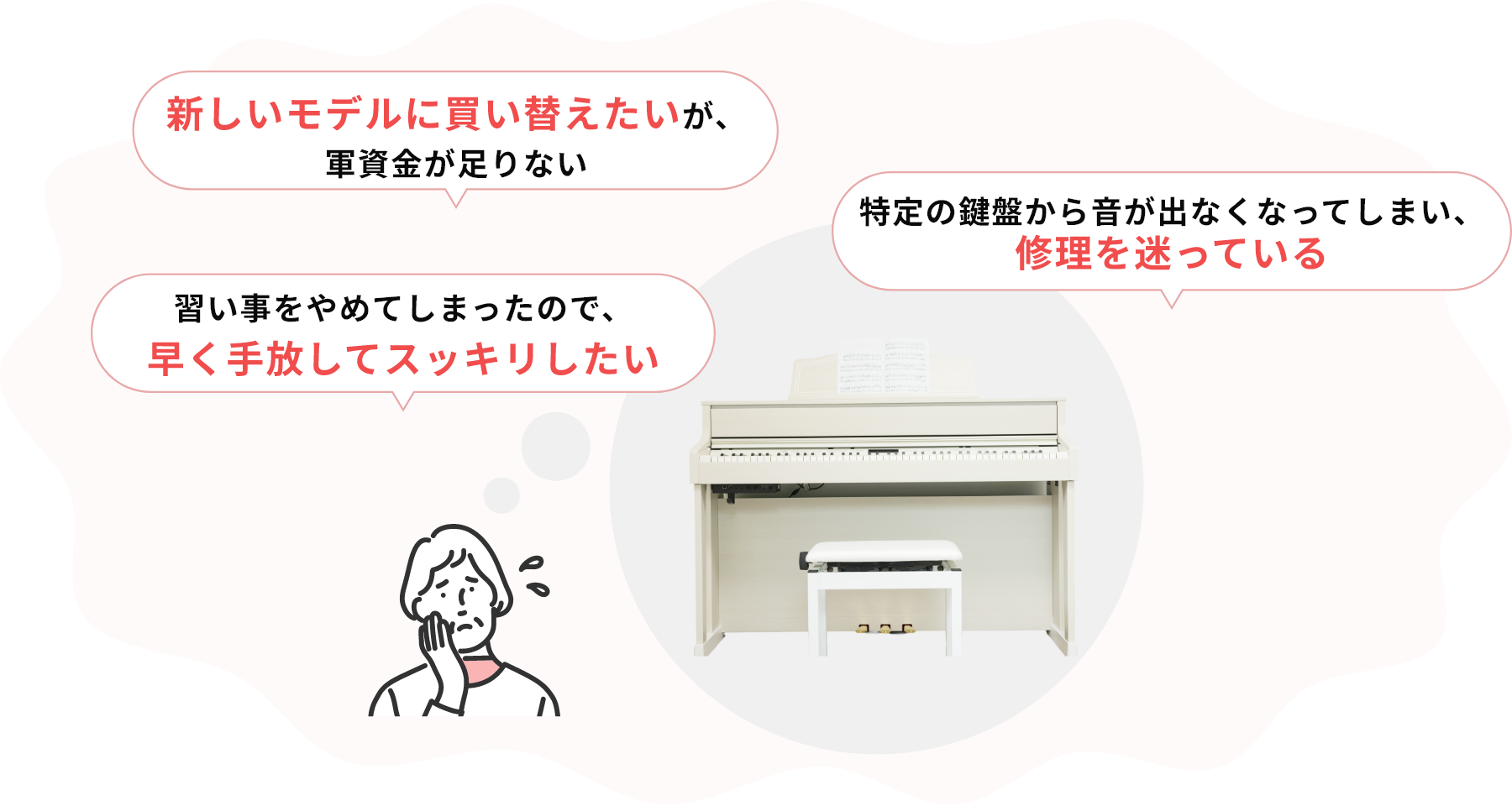 ・新しいモデルに買い替えたいが、軍資金が足りない・特定の鍵盤から音が出なくなってしまい、修理を迷っている・習い事をやめてしまったので、早く手放してスッキリしたい