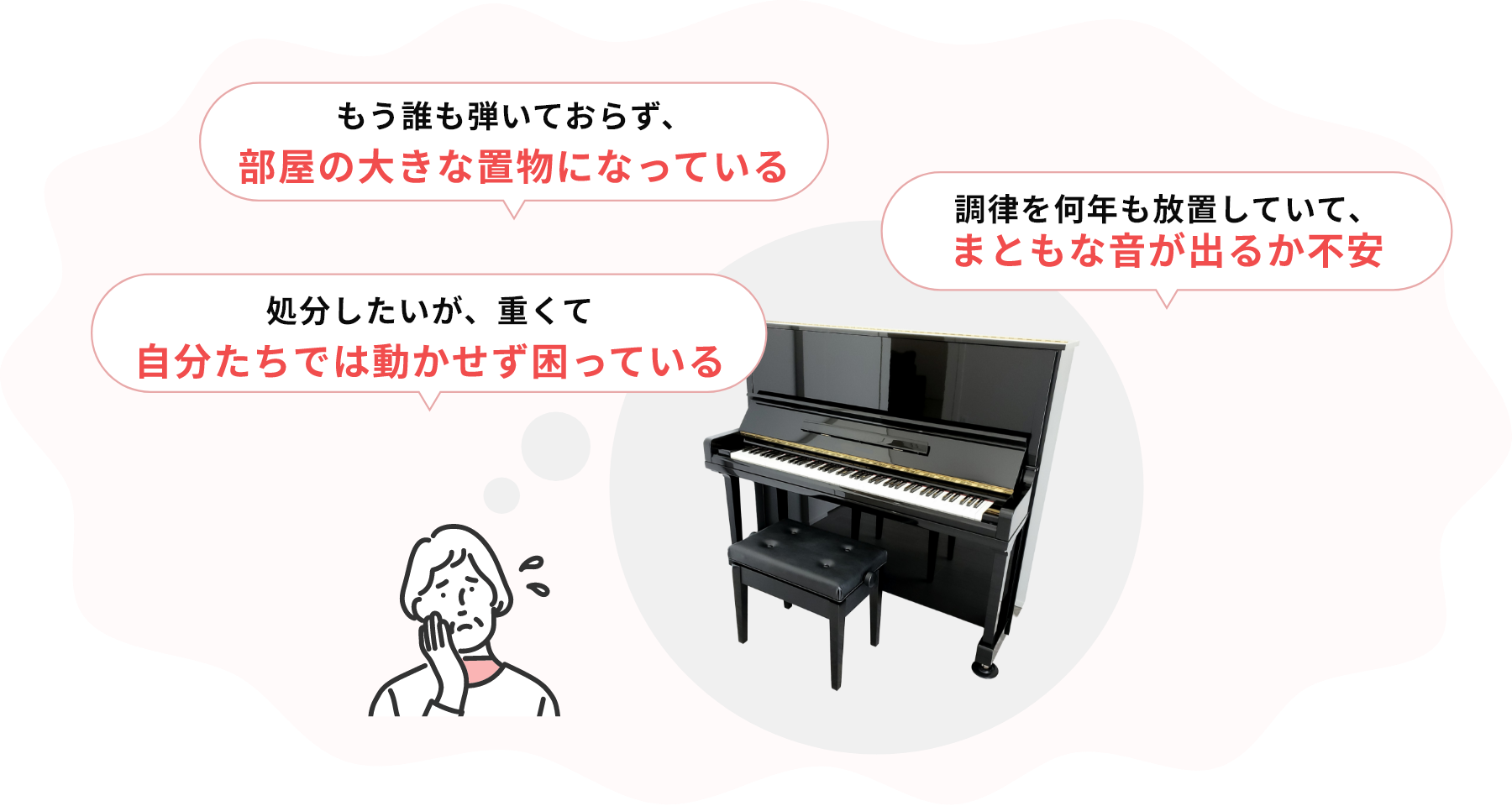 ・もう誰も弾いておらず、部屋の大きな置物になっている・調律を何年も放置していて、まともな音が出るか不安・処分したいが、重くて自分たちでは動かせず困っている